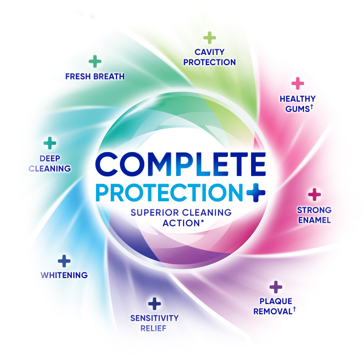 Complete protection beneficija